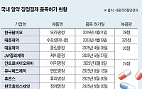 한국팜비오 독주 끝?…알약 장정결제 시장 후발주자 잇따라 진입
