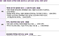 결혼하고 싶지 않은 남자 공개…"나는 순위에 있을까?"