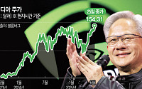 “황금의 파도 탔다”…진격의 엔비디아, 주가 사상 최고·시총 1위 탈환