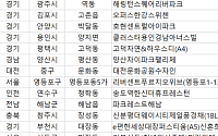 [오늘의 청약 일정] ‘해링턴스퀘어리버파크’ 등 11곳 견본주택 개관