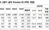 NH투자 "두산에너빌리티, 예상보다 빠른 대형원전·SMR 개발…목표가↑"