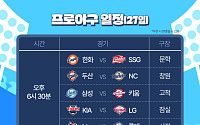 롯데 킬러 고영표, 팀 순위 반등 이끈다 [27일 경기 일정]