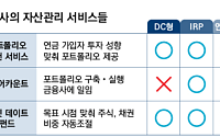 [투자전략] 포트폴리오 추천부터 RA까지…연금 편하게 투자하는 방법 네가지