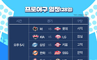 '2025 KBO 프로야구' 오늘(28일)의 경기 일정