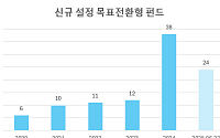 "변동성 장세가 기회"…쏟아지는 목표전환형 펀드