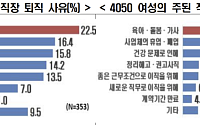 “40·50대 재취업 위해선 유연근무 및 시간제 일자리 확대해야”