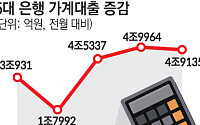 내일부터 DSR 3단계 시행…‘6억 한도’ 이중규제에 매머드급 파급력 [초강력 대출 규제]
