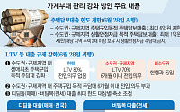 “이제 어디서 빌려야 하나”…한도 제한에 DSR 3단계까지 실수요자 ‘막막’ [초강력 대출 규제]