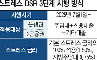 치솟은 2금융권 대출 문턱⋯취약차주, 제도권 밖으로 [초강력 대출 규제]