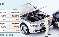 "나이롱 환자 사라질 것" vs "치료받을 권리 침해"…車보험 개정안 두고 충돌