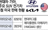 현대차·기아, 대형 SUV로 내수 부진·美 관세 파고 넘는다