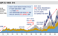 신한투자 "BTS 완전체·블랙핑크 컴백…엔터산업 '비중확대'"