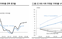 한투證 "주담대 한도 규제에도 은행 비중확대…신한지주 톱픽"