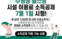 헬스장·수영장 첫 소득공제⋯최대 300만 원 돌려받는 법은?