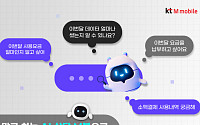 KT엠모바일, AI 상담사 ‘엠봇’ 도입