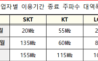 정부, 내년 종료 370㎒ 이동통신 주파수 전량 재할당