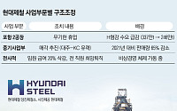 현대제철 인천공장 한 달간 쉰다…대보수·철근가 하락 겹쳐