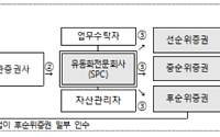 중진공, 유망 중기업 80곳 2000억원 규모 회사채 발행 지원