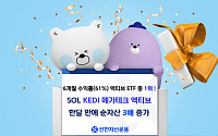 신한운용 'SOL KEDI메가테크액티브' 한 달 만에 순자산 3배 이상↑
