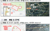 LH, 1기 신도시 선도지구 3곳 예비시행자 선정