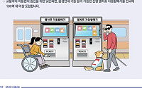 교통약자용 신형 승차권 발매기 도입⋯비아파트 6년 단기임대 허용 [하반기 달라지는 것]