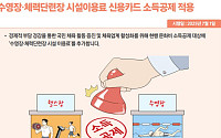 이달부터 헬스장·수영장 이용료도 소득공제 적용 [하반기 달라지는 것]