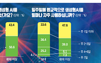 시니어 사로잡을 AI 뜬다? AI에 푹 빠진 5060 [일상에 박힌 AI]