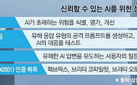 ‘IT 윤리팀’ 세운 삼성SDS…AI 위험 식별ㆍ방지 총력전