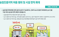 가공ㆍ처리시설 면적 등 농지 입지규제 풀고 외국인 식당 홀서빙 허용 [하반기 달라지는 것]