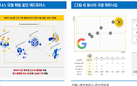 리서치알음 "상장 앞둔 애드포러스, 새 정부 정책 수혜ㆍ글로벌 진출 기대"