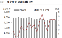 흥국증권 "롯데쇼핑, 업황 개선 가능성⋯저PBRㆍ배당주 모멘텀 유효"