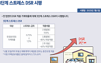 3단계 DSR 시행…예금보호한도 5000만원→1억원[하반기 달라지는 것]