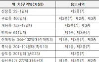 서울시, 신창동·개봉동 등 8곳 신통기획 재개발 후보지 선정