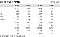 대신증권 "풍산, 중동 리스크로 방산사업 재평가⋯목표가↑"