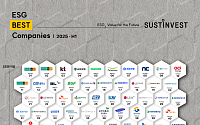 한세실업,서스틴베스트 ESG 평가 4회 연속 ‘AA’ 등급 획득