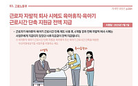 육아휴직자 '자발적 퇴사'해도 사업주에 지원금 지급 [하반기 달라지는 것]