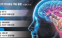 만성·난치성 질환 잡아라…K바이오, 파킨슨병 신약개발 도전장