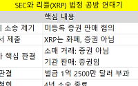 SEC 분쟁 끝낸 XRP, 거래 활발…‘제도권 암호화폐’ 기대감 확대