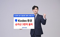 삼성자산운용 KODEX 증권 ETF 순자산 3000억 돌파