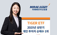 미래에셋운용 TIGER ETF, 상반기 개인 누적 순매수 4조 돌파