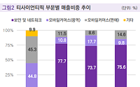 밸류파인더 "티사이언티픽, 디지털 자산 정책 수혜…빗썸 3대 주주 지위 부각"