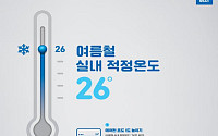 “적정온도 26도 지켜요”…정부·기업·시민, 여름철 에너지절약 실천 선언