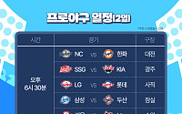 3위 노리는 KIA⋯이도현, 1군 첫 등판서 김광현 맞상대 [2일 경기 일정]