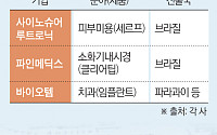 피부과부터 치과까지…중남미 공략하는 K-의료기기