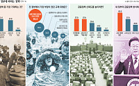 “정책은 속도보다 예고…일관성·공정성 갖춰야” [금융사 CEO가 말한다②]