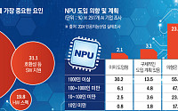 국산 AIㆍNPU 속속 결합⋯AI 생태계 자립 속도전