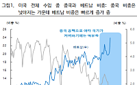 iM증권 "美-베트남 20% 관세 합의…한미도 15% 내외 조정 가능성"