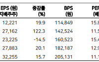 메리츠증권 "크래프톤, 2분기 실적 휴지기 거쳐 3분기 반등 예상"
