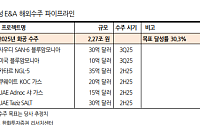 한화투자증권 "삼성E&A, 하반기 화공 매출 성장 기대⋯목표가↑"