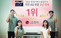 LG전자, ‘한국서비스품질지수’ 가전제품A/S 2년 연속 1위
